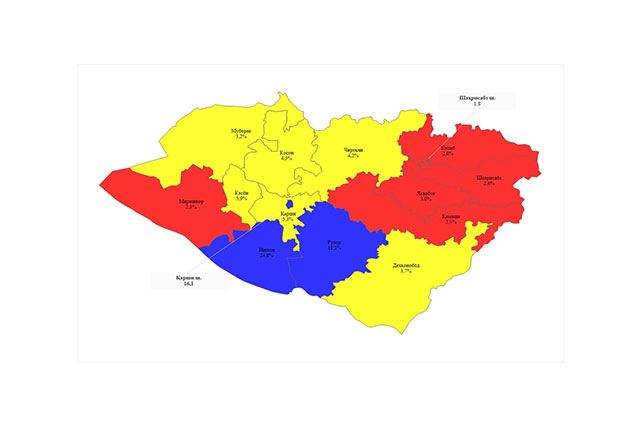 2021-yil yakunlari bo‘yicha Qashqadaryo viloyatida sanoat ko‘rsatkichlari tahlili