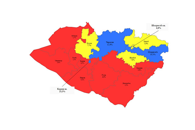 2021-yil viloyatda jon boshiga iste’mol mollari ishlab chiqarish xajmi 1368,8 ming so‘mni tashkil qilgan